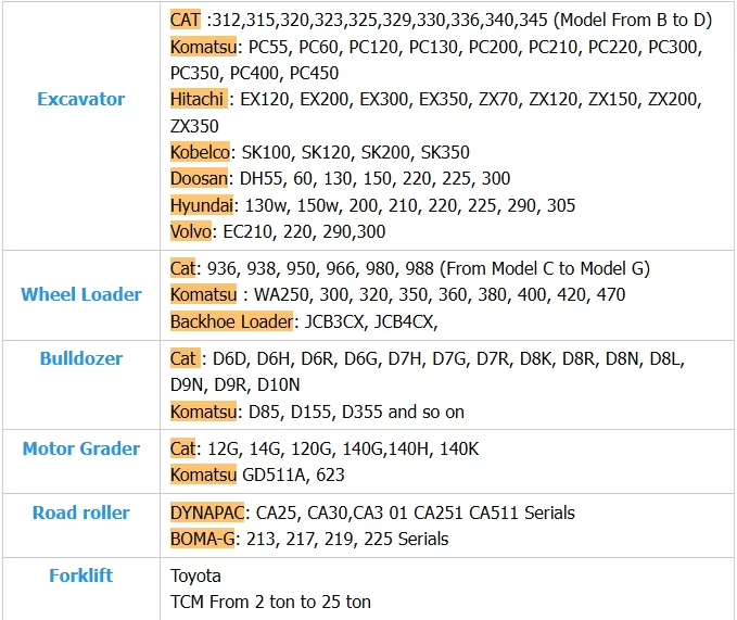 Caterpillar 325B 325BL เครื่องขุดถังมือสอง Cat 325BL 325D 325DL 325D2 เครื่องขุดถังที่มีเครื่องยนต์แรง 8